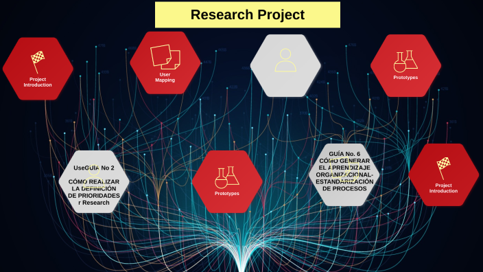 guias by Olga Lucia Barragan on Prezi
