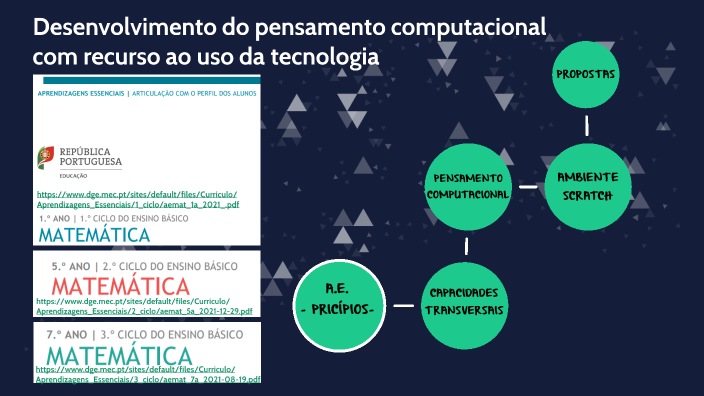 O Pensamento Computacional No Currículo de Matemática