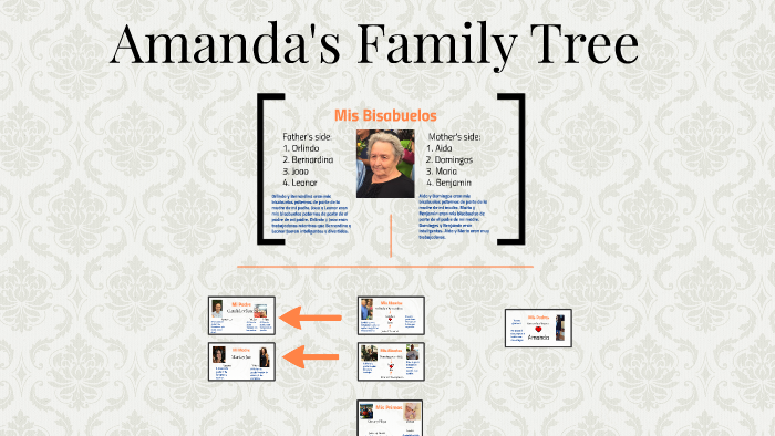 Amanda's Family Tree by Amanda Silva on Prezi