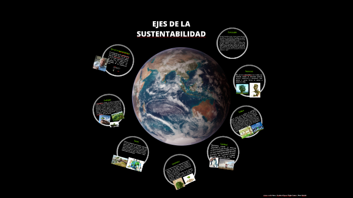 Ejes de la sustentabilidad by Rebeca Tavira on Prezi