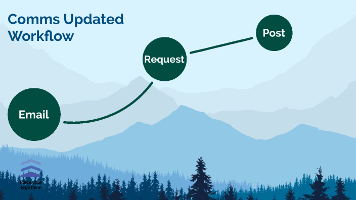 Comms Updated Workflow by Madison Corradi on Prezi