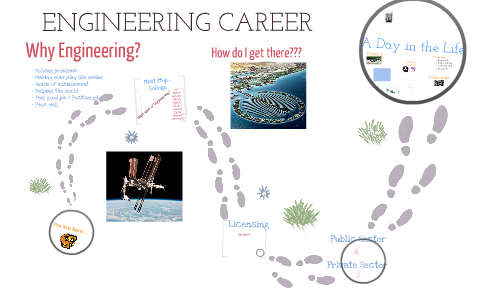 Engineering Career Presentation by Jack Wheatley on Prezi