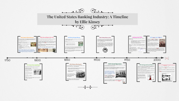 The United States Banking Industry: A Timeline by Ellie K on Prezi