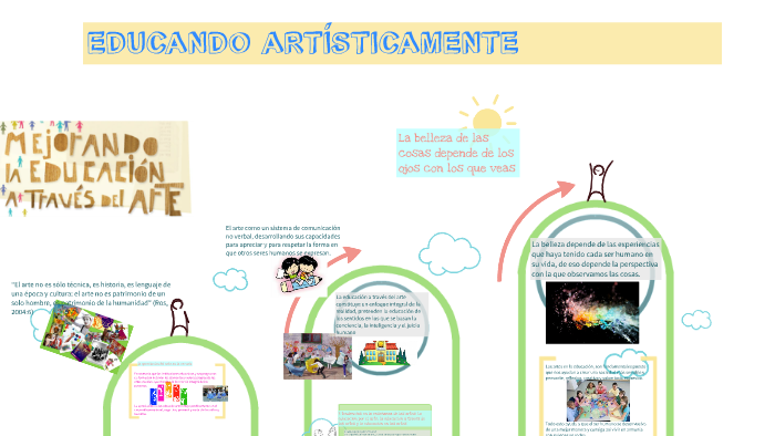 Mi linea del tiempo by on Prezi