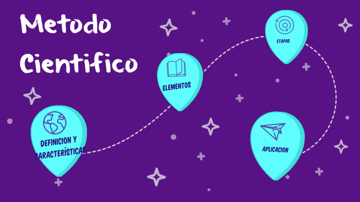 metodo cientifico by Cassandra Noemí on Prezi