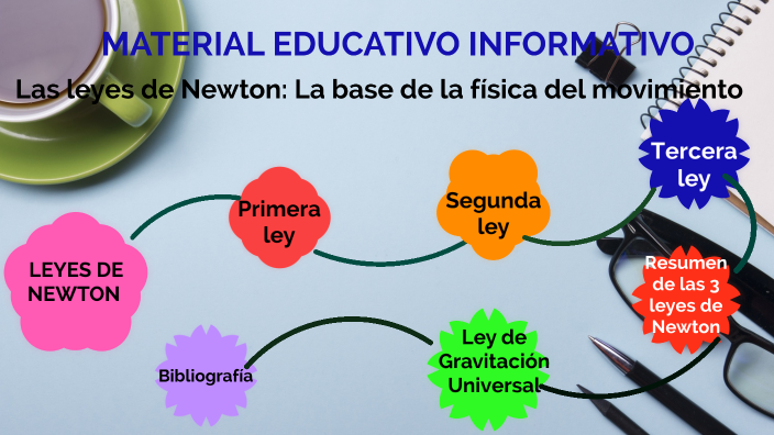 Material Educativo Informativo : Las Leyes De Newton By Hilario Macias ...