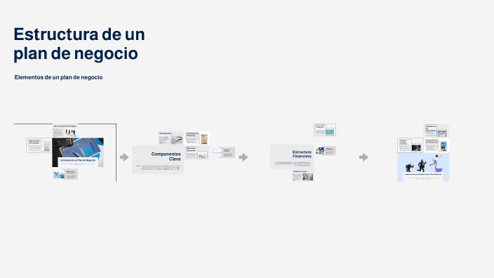 Estructura de un plan de negocio by Mtro. Indili Rodriguez on Prezi