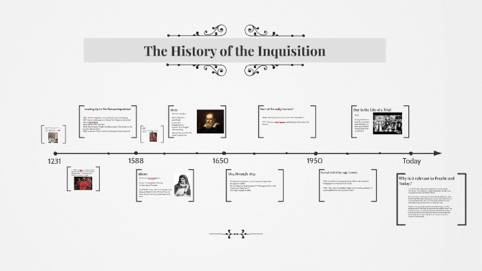 The History of the Inquisition by Allie Willison on Prezi