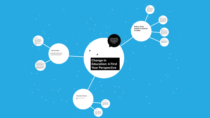 Graphic Representation of Change in Education by Bradley Whitaker on Prezi