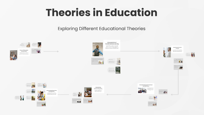 Theories in Education by Alexia Wilson on Prezi