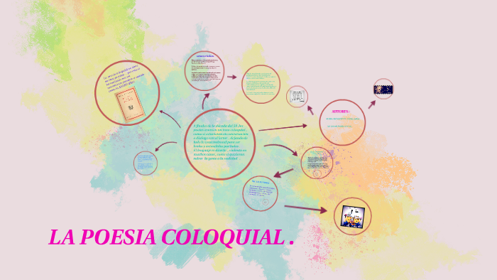 la poesia coloquial by greither quinayas on Prezi