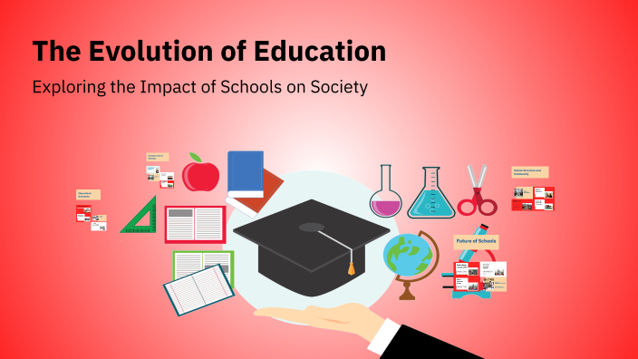 The Evolution of Education by Kateřina Hrdličková on Prezi