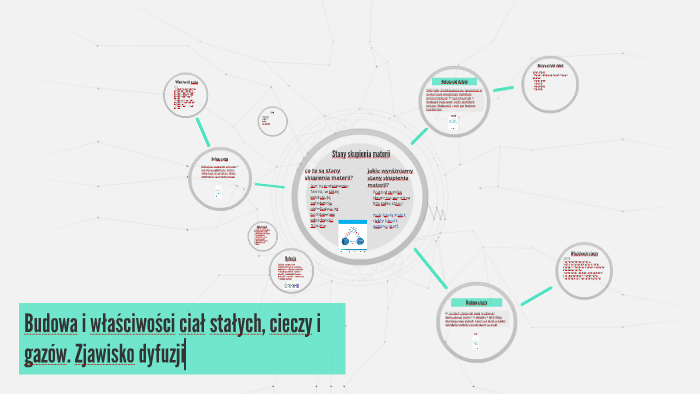 Budowa i właściwości ciał stałych, cieczy i gazów. by Magda Laskowska
