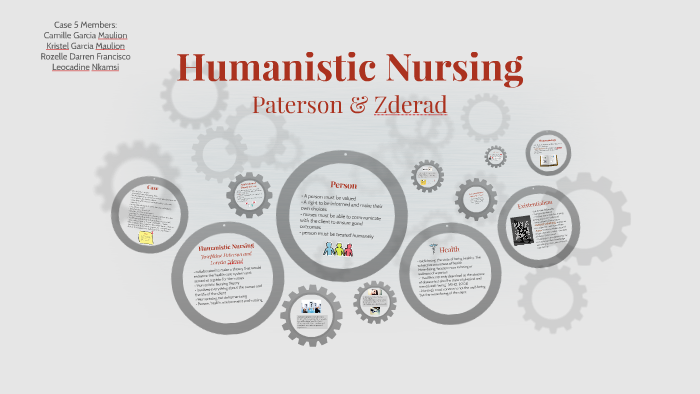 paterson-and-zderad-humanistic-nursing-theory-by-rozelle-francisco