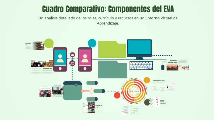 Cuadro Comparativo: Componentes del EVA by MARA MELISSA DELA TORRE ...