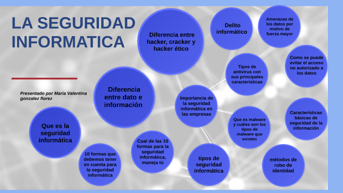 SEGURIDAD INFORMATICA by gloria florez on Prezi