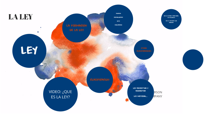 PRESENTACION: LA LEY by ruben ajh on Prezi