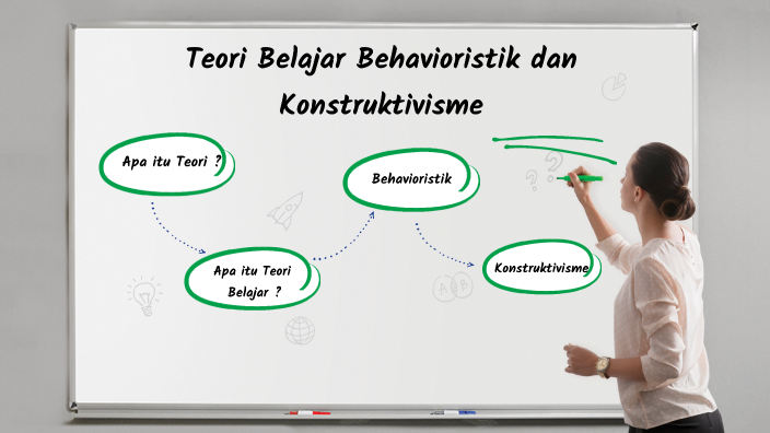 Teori Belajar Behavioristik Dan Konstruktivisme By Akmalil Ikmal On Prezi