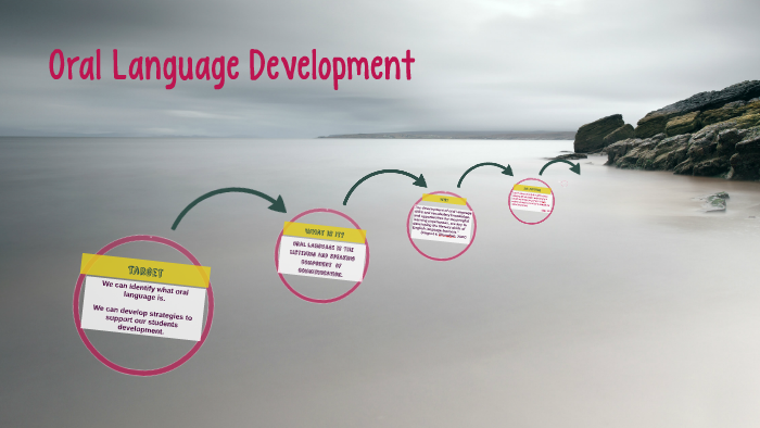 Oral Language Development by Phoenicia Cordova on Prezi