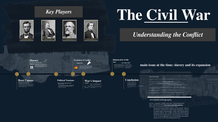 The Civil War by pete sam on Prezi