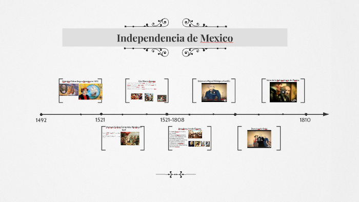 Independencia De Mexico By Luis Regalado On Prezi