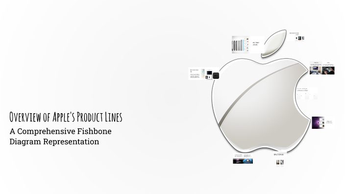 Overview of Apple's Product Lines by on Prezi