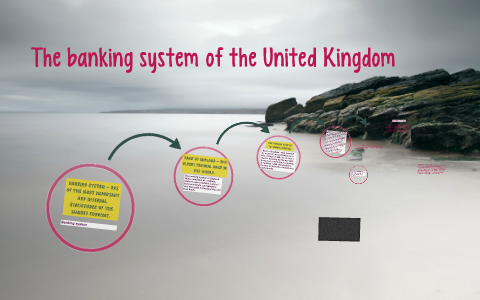 The banking system of the United Kingdom by Дмитрий Просто on Prezi