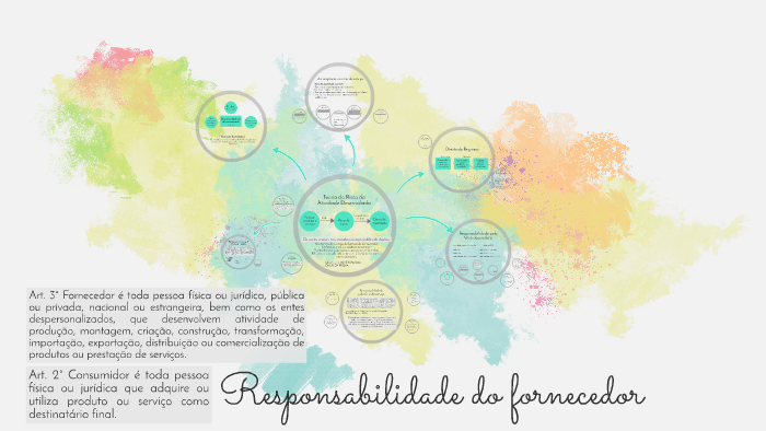 Responsabilidade Do Fornecedor By Weslanya Coutinho On Prezi