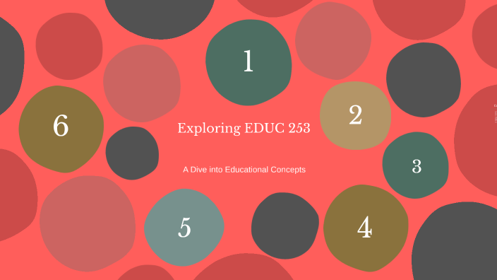 Effective Teaching Strategies by Arianna Ledesma on Prezi