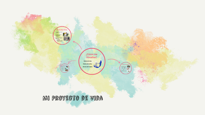 Mi Proyecto de Vida by Miguel Ruiz Caride on Prezi