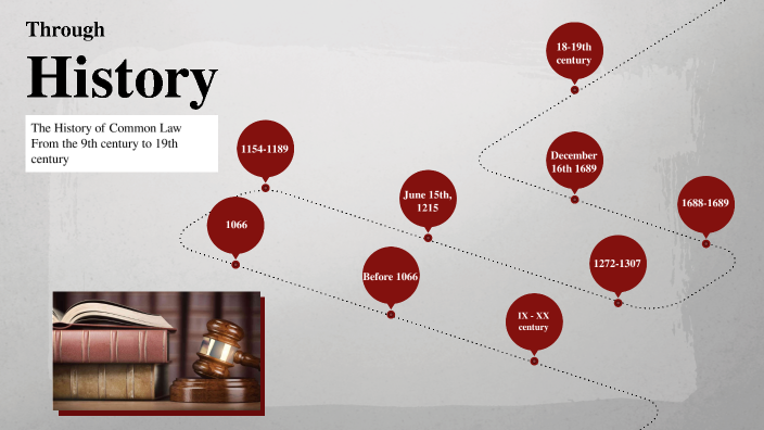 the-history-of-the-common-law-by-azzedine-hadbi