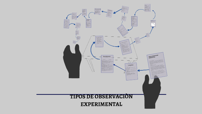 definicion de observacion experimental