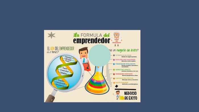 COMO SER EMPRENDEDOR by Abigail Peña on Prezi