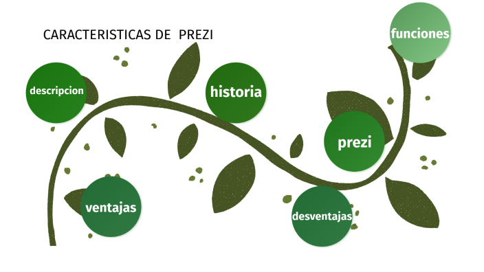 Características De Prezi By Mishelle Alvarez On Prezi