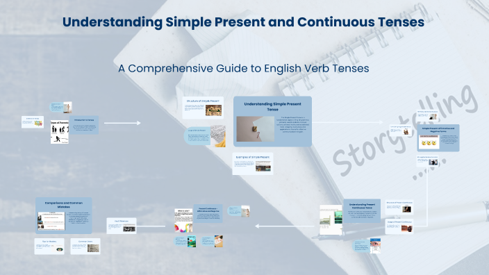 Understanding Simple Present and Continuous Tenses by L LA on Prezi