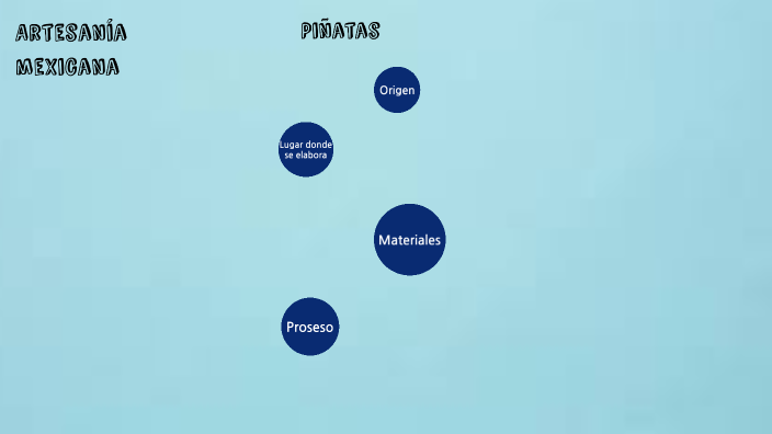artesania-mexicana-by-c-sar-antonio-v-squez-vila-on-prezi