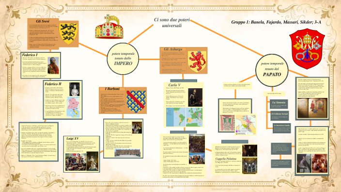 IMPERO E PAPATO by ALESSANDRO LEO FAJARDO on Prezi