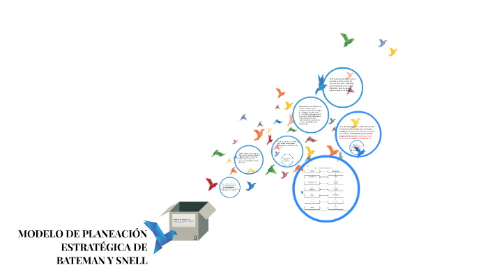 MODELO DE PLANEACION by Miguel Urgilez Calle