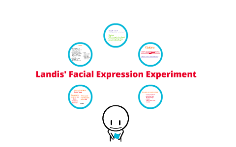 landis facial expression experiment