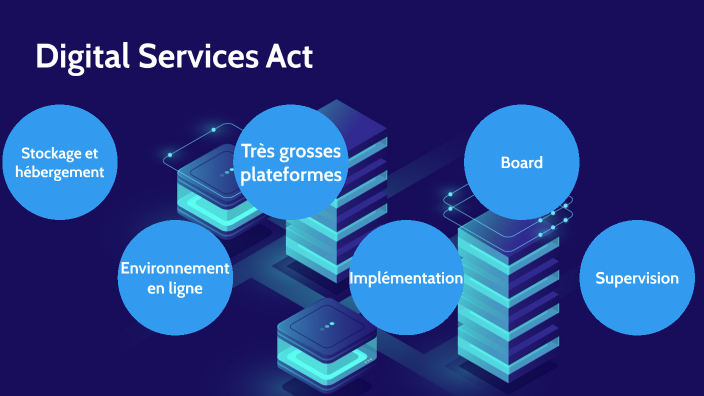 Digital Services Act By Adrien Parisot On Prezi