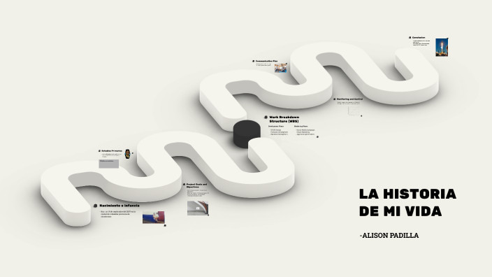 LA HISTORIA DE MI VIDA by Alison Padilla on Prezi