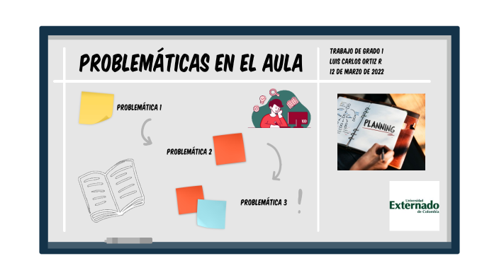 Ensayo De Una Problematica En El Aula
