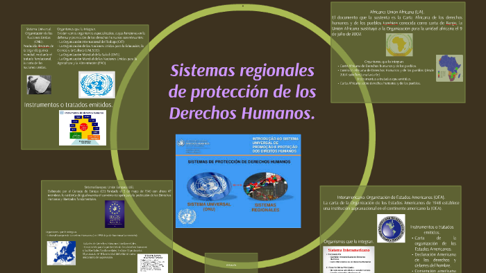 Sistemas regionales de protección de los Derechos Humanos. by Iridian