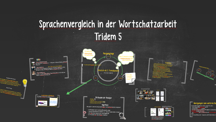 Sprachenvergleich in der Wortschatzarbeit by Marina Belousova