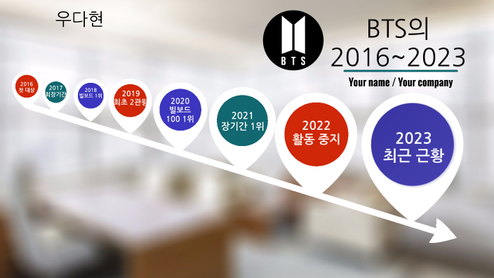 BTS by 다현 우 on Prezi