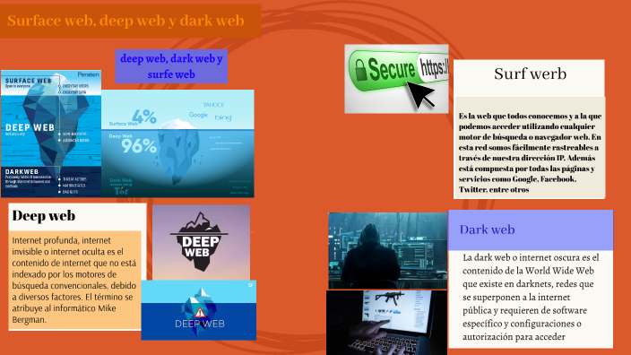 Deep web, dark web y surfe web by 08_B_Abril Gomez Urso on Prezi