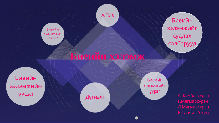 Биеийн хэлэмж by on Prezi