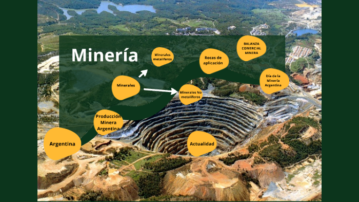 Minería Argentina by Juanpe Ramos on Prezi