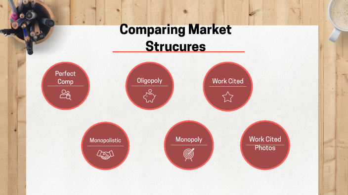 Market structures by Sage Kim on Prezi