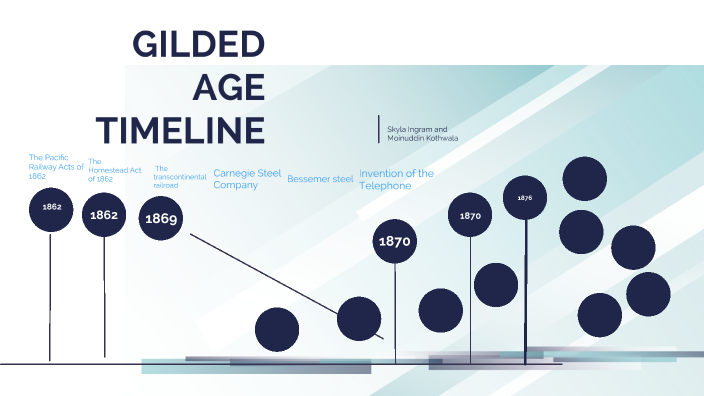 Gilded Age Timeline by Skyla Ingram on Prezi
